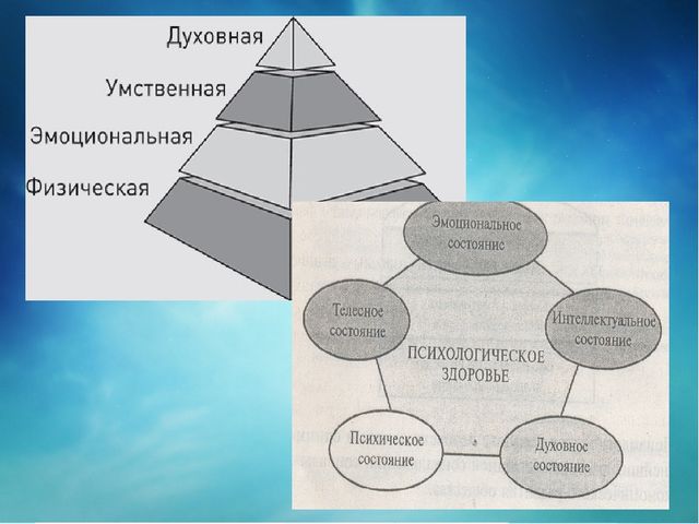 Презентация для воспитателей и родителей "Психоэмоциональное благополучие детей дошкольного возраста!"