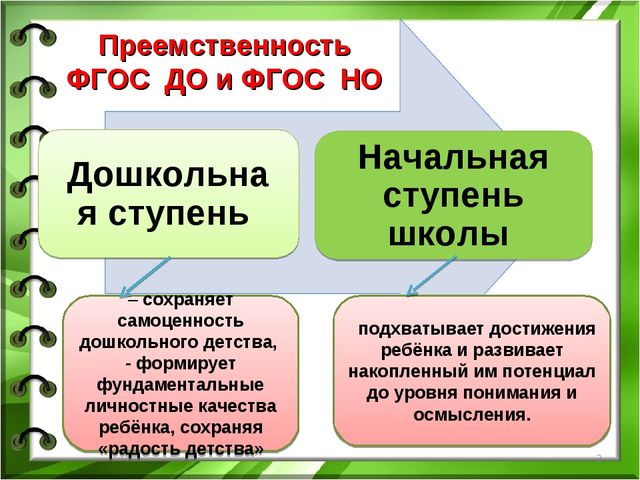 Коммуникативная компетентность как условие становления предпосылок универсальных учебных действий