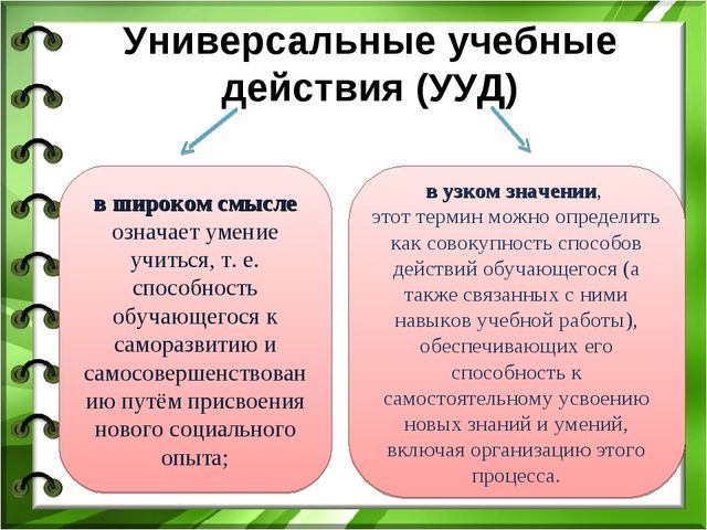 Коммуникативная компетентность как условие становления предпосылок универсальных учебных действий