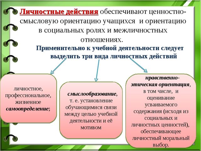 Цели и способы деятельности. Ценностно Смысловые ориентиры. Ценностно-Смысловые ориентации. Ценностные ориентации школьника. Ценностные личностные ориентиры.