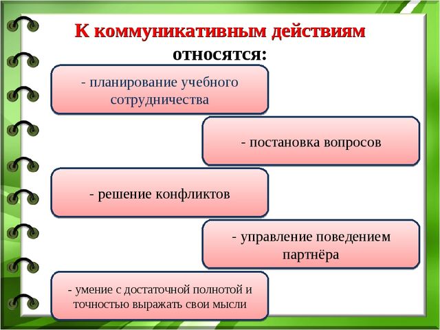 Коммуникативная компетентность как условие становления предпосылок универсальных учебных действий