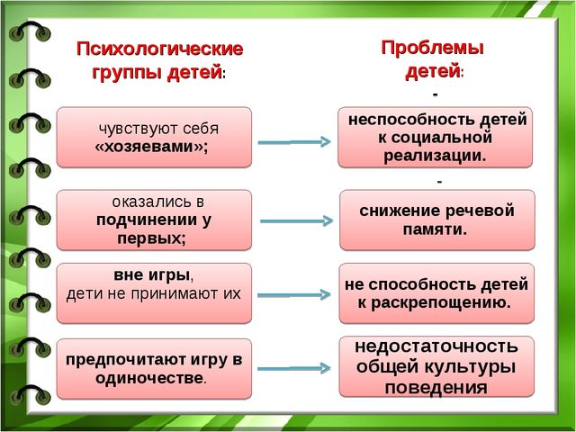 Коммуникативная компетентность как условие становления предпосылок универсальных учебных действий
