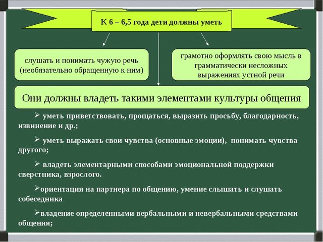 Коммуникативная компетентность как условие становления предпосылок универсальных учебных действий