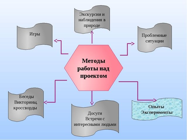 Презентация проекта для детей старшего дошкольного возраста "Космические дали"