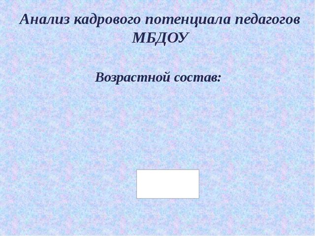 Презентация образовательные потребности и профессиональные затруднения педагогов ДОУ в свете введения ФГОС ДО