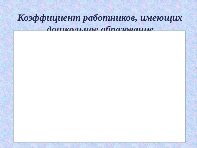 Презентация образовательные потребности и профессиональные затруднения педагогов ДОУ в свете введения ФГОС ДО