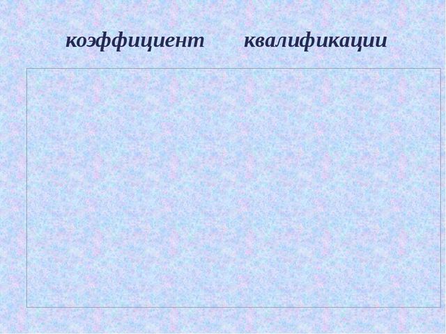 Презентация образовательные потребности и профессиональные затруднения педагогов ДОУ в свете введения ФГОС ДО