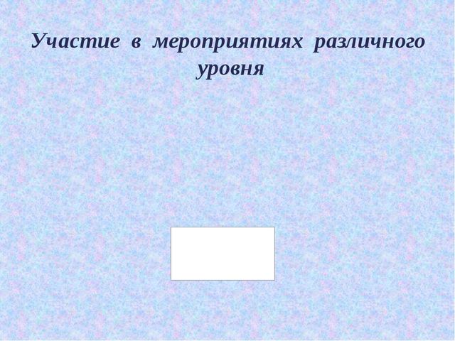 Презентация образовательные потребности и профессиональные затруднения педагогов ДОУ в свете введения ФГОС ДО