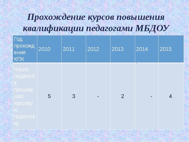 Презентация образовательные потребности и профессиональные затруднения педагогов ДОУ в свете введения ФГОС ДО