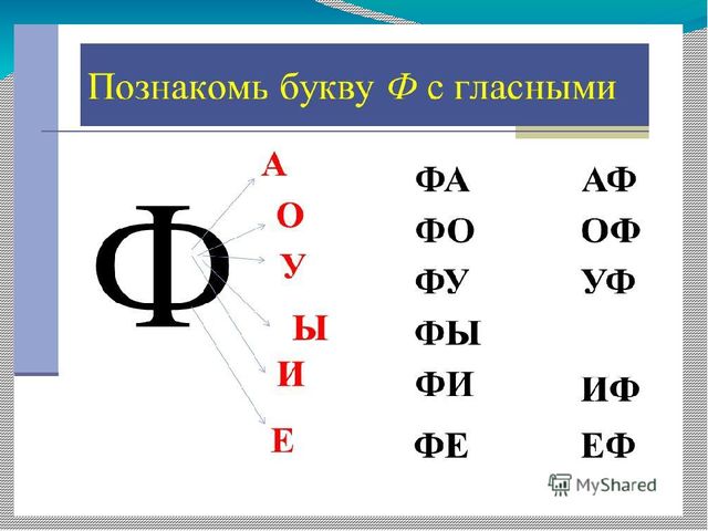 Занятие по предшкольной подготовке . Буква ф.