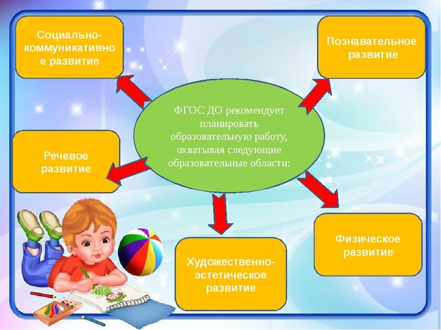 Презентация "Федеральный государственный образовательный стандарт дошкольного образования"