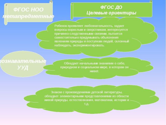 Презентация "Федеральный государственный образовательный стандарт дошкольного образования"