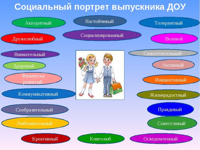 Презентация "Федеральный государственный образовательный стандарт дошкольного образования"