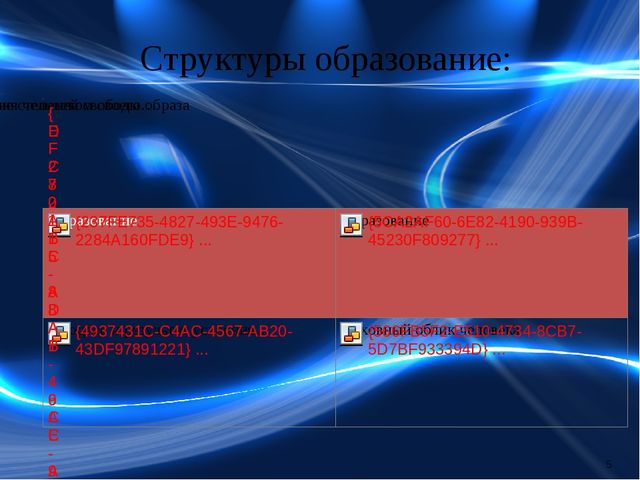 Презентация "Что такое образование"