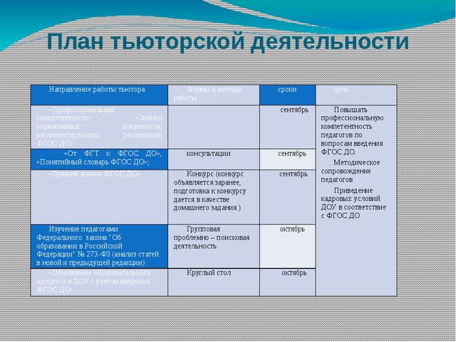 Презентация на тему "Организация работы тьюторов по введению Федерального государственного образовательного стандарта дошкольного образования в дошкольных образовательных организациях"