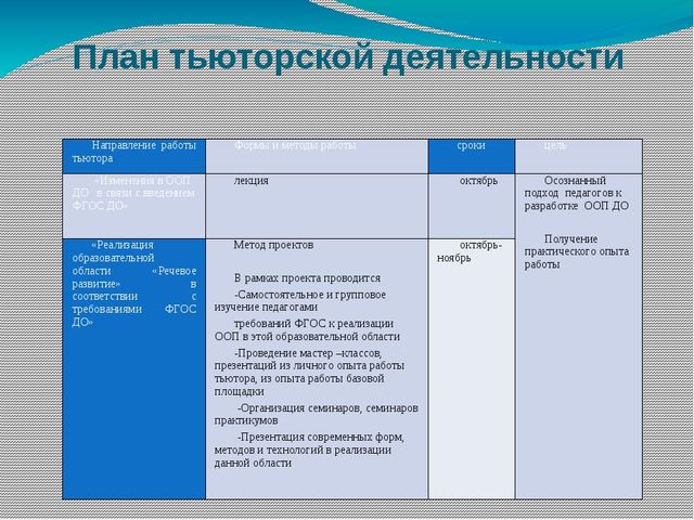 Презентация на тему "Организация работы тьюторов по введению Федерального государственного образовательного стандарта дошкольного образования в дошкольных образовательных организациях"
