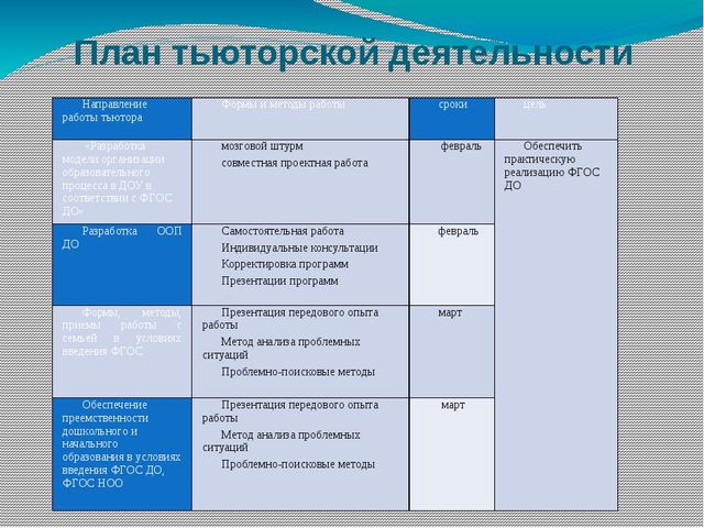 Презентация на тему "Организация работы тьюторов по введению Федерального государственного образовательного стандарта дошкольного образования в дошкольных образовательных организациях"