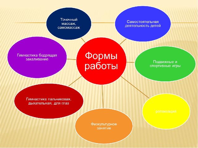 Презентация о здоровьесберегающих технологиях в условиях дошкольного учереждения