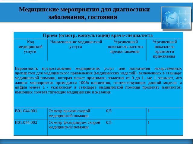 Презентация ДПО цикл: Скорая и неотложная помощь Тема: "Стандарт скорой медицинской помощи детям при менингококковой инфекции неуточненной"