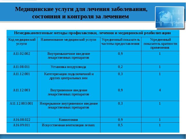 Презентация ДПО цикл: Скорая и неотложная помощь Тема: "Стандарт скорой медицинской помощи детям при менингококковой инфекции неуточненной"