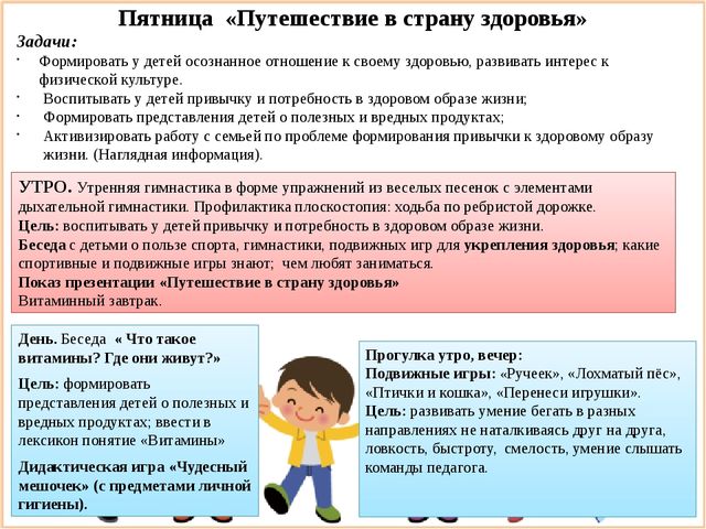 Консект неделя игры и игрушки