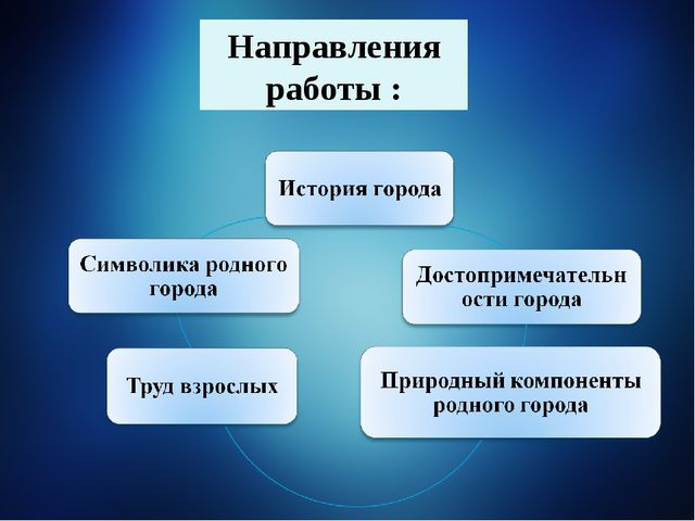 Опыт работы по нравственно-патриотическому воспитанию в подготовительной группе