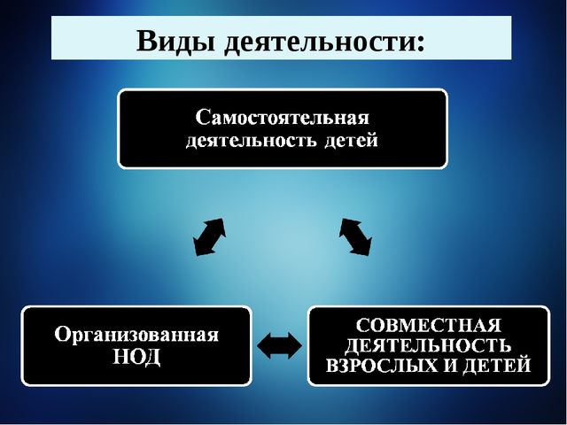 Опыт работы по нравственно-патриотическому воспитанию в подготовительной группе