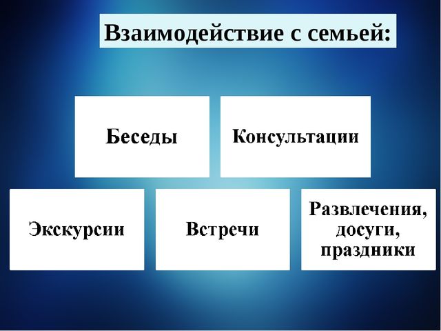 Опыт работы по нравственно-патриотическому воспитанию в подготовительной группе