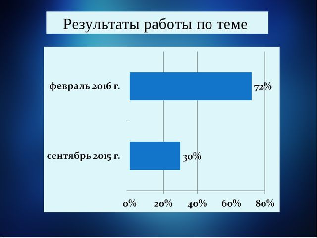 Опыт работы по нравственно-патриотическому воспитанию в подготовительной группе