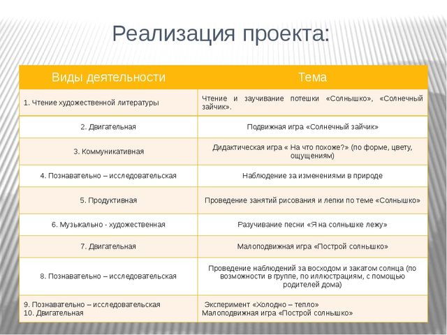 Проект "Солнышко" для младшей группы.