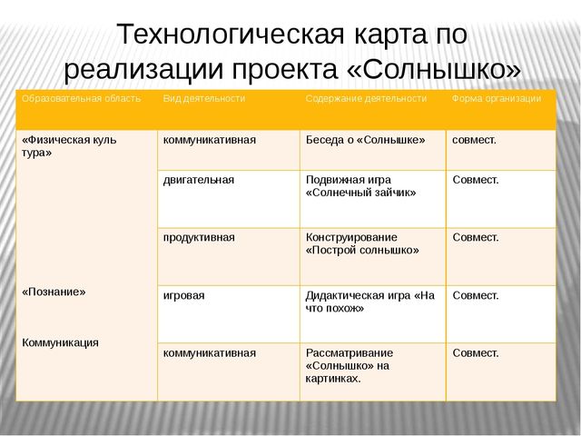Проект "Солнышко" для младшей группы.