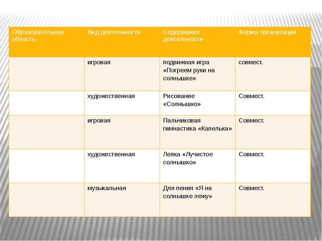 Проект "Солнышко" для младшей группы.