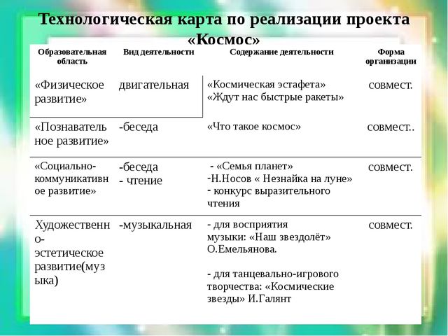 В космосе так здорово!