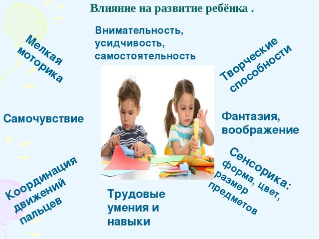 Электронная презентация на тему: «Использование бросового материала в развитии элементов творческих способностей у дошкольников».