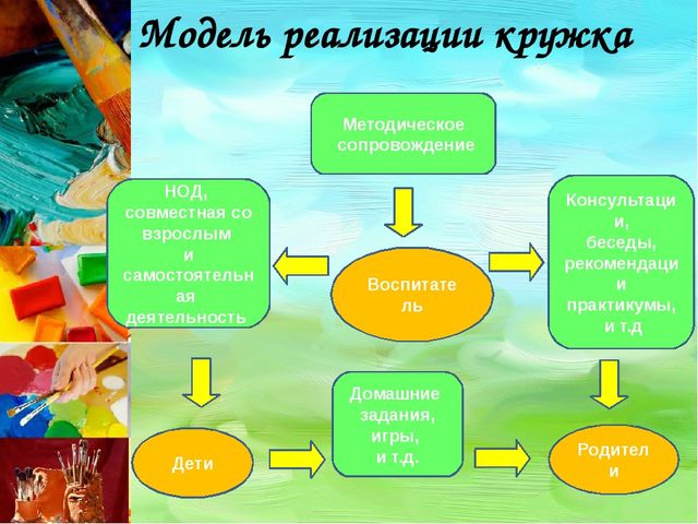 Отчет кружка "Ручеек творчества" по пластилинографии в старшей группе