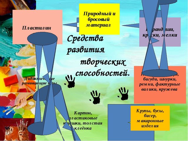Отчет кружка "Ручеек творчества" по пластилинографии в старшей группе