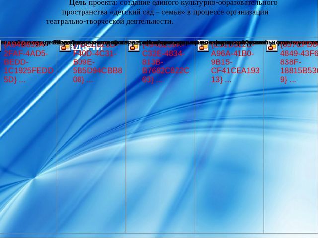 ПРЕЗЕНТАЦИЯ ПРОЕКТА ПО ТЕАТРАЛЬНОЙ ДЕЯТЕЛЬНОСТИ "ПЕРВЫЕ ШАГИ"