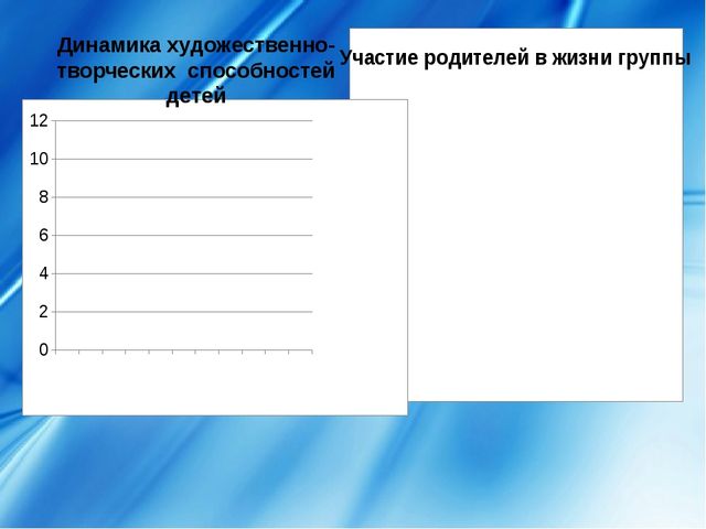 ПРЕЗЕНТАЦИЯ ПРОЕКТА ПО ТЕАТРАЛЬНОЙ ДЕЯТЕЛЬНОСТИ "ПЕРВЫЕ ШАГИ"