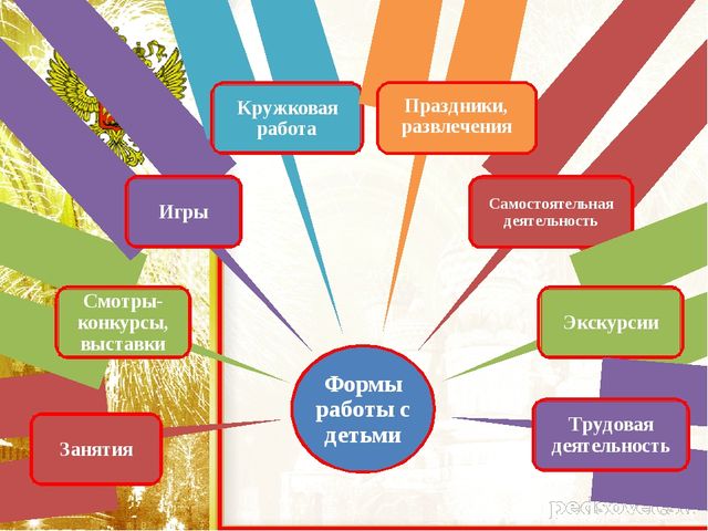 Презентация-проект "Моя любимая Россия"