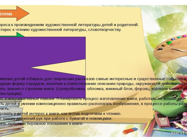 Презентация проекта "Книга своими руками"