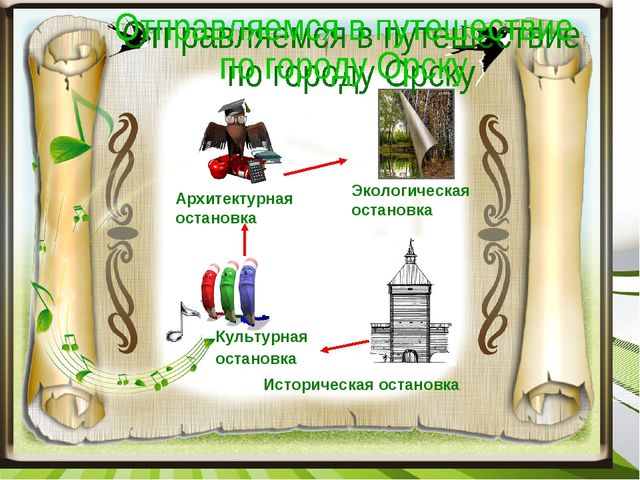 Интерактивная экскурсия "Город Орск" по краеведению