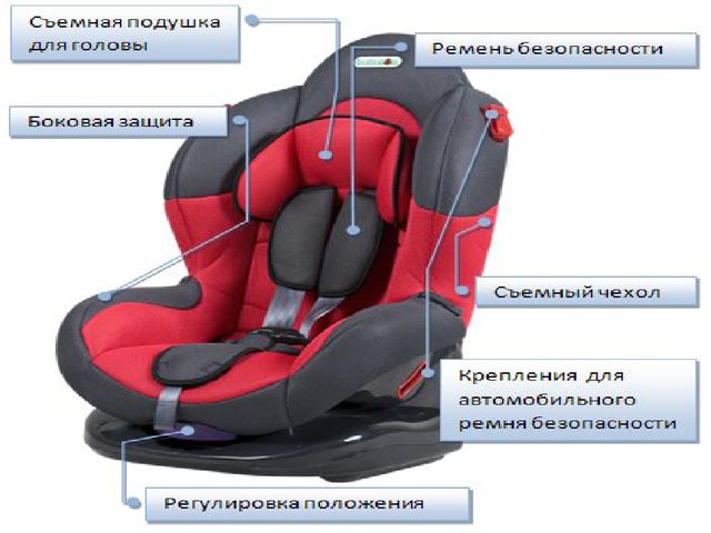 ПРЕЗЕНТАЦИЯ ПО ПРАВИЛАМ ДОРОЖНОГО ДВИЖЕНИЯ