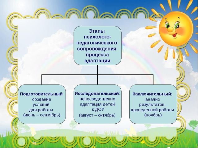Презентация на тему: "НАПРАВЛЕНИЯ ПСИХОЛОГО-ПЕДАГОГИЧЕСКОЙ ДЕЯТЕЛЬНОСТИ ПО ОПТИМИЗАЦИИ ПРОЦЕССА УСПЕШНОЙ АДАПТАЦИИ ДЕТЕЙ К УСЛОВИЯМ ДОШКОЛЬНОГО ОБРАЗОВАТЕЛЬНОГО УЧРЕЖДЕНИЯ"