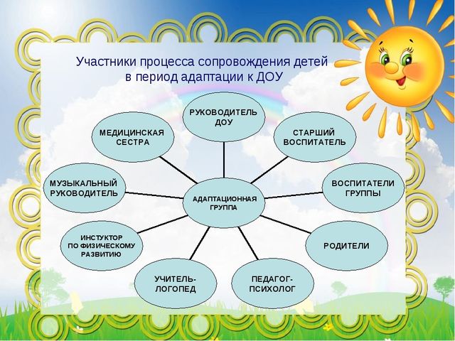 План работы с родителями в группе раннего возраста в летний период