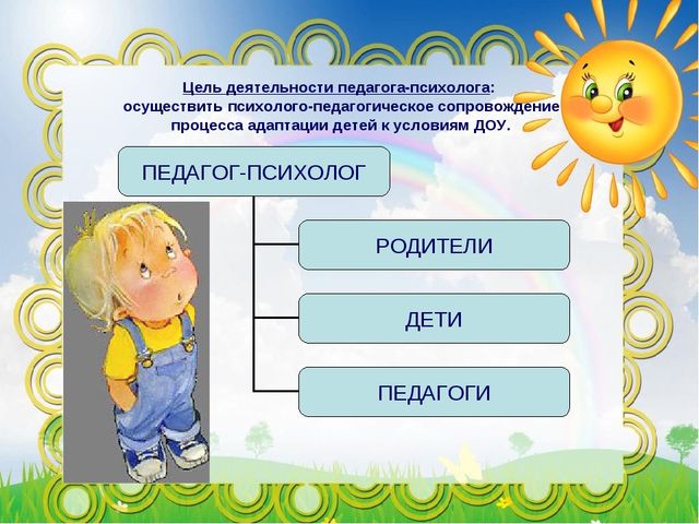 Презентация на тему: "НАПРАВЛЕНИЯ ПСИХОЛОГО-ПЕДАГОГИЧЕСКОЙ ДЕЯТЕЛЬНОСТИ ПО ОПТИМИЗАЦИИ ПРОЦЕССА УСПЕШНОЙ АДАПТАЦИИ ДЕТЕЙ К УСЛОВИЯМ ДОШКОЛЬНОГО ОБРАЗОВАТЕЛЬНОГО УЧРЕЖДЕНИЯ"