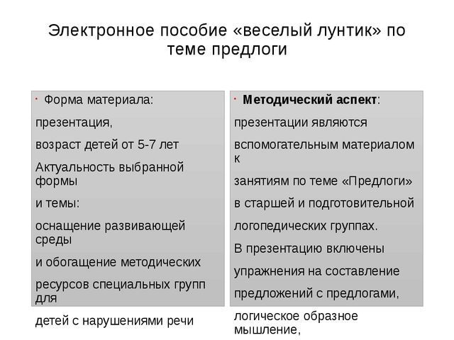 Использование компьютерных технологий на логопедических занятиях