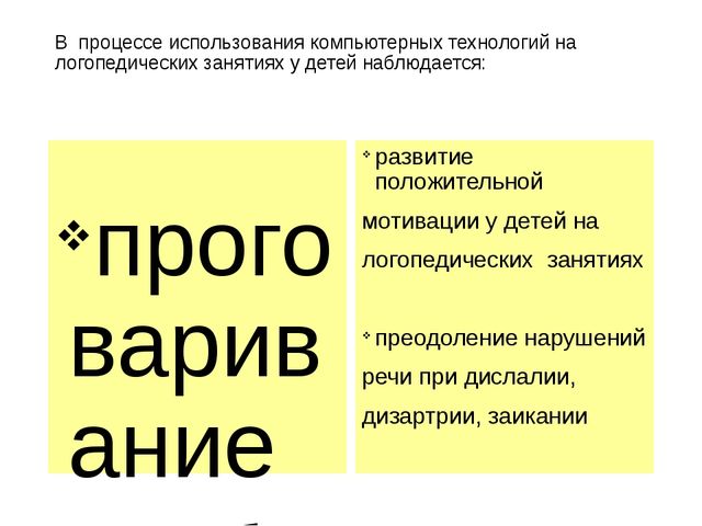 Использование компьютерных технологий на логопедических занятиях