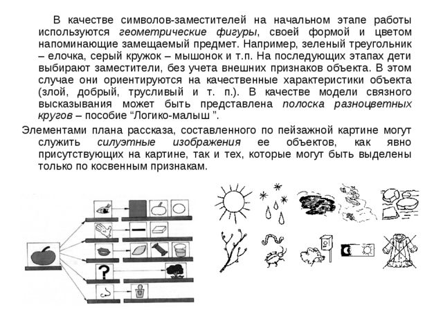 Развитие связной речи у дошкольников методом наглядного моделирования