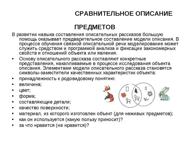 Развитие связной речи у дошкольников методом наглядного моделирования
