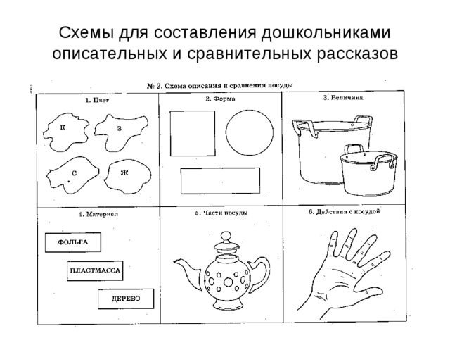 Развитие связной речи у дошкольников методом наглядного моделирования